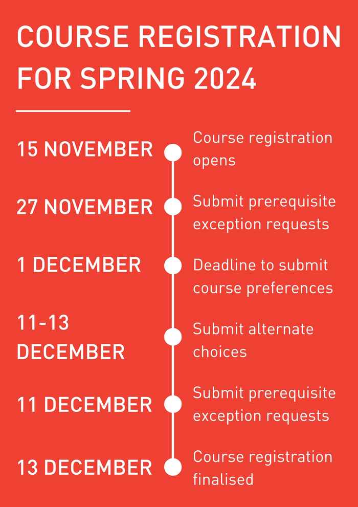 Course registration AUC Student Information